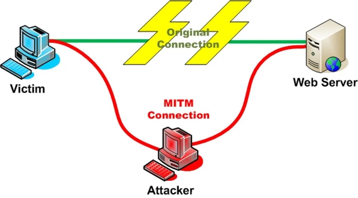 Your employer runs SSL MiTM attacks on you